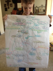 Use a MindMap to help your child discover new ways to develop his talent