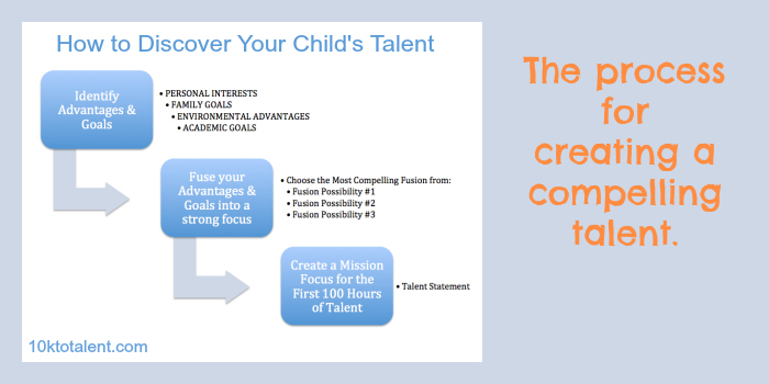 Talent Process Graph